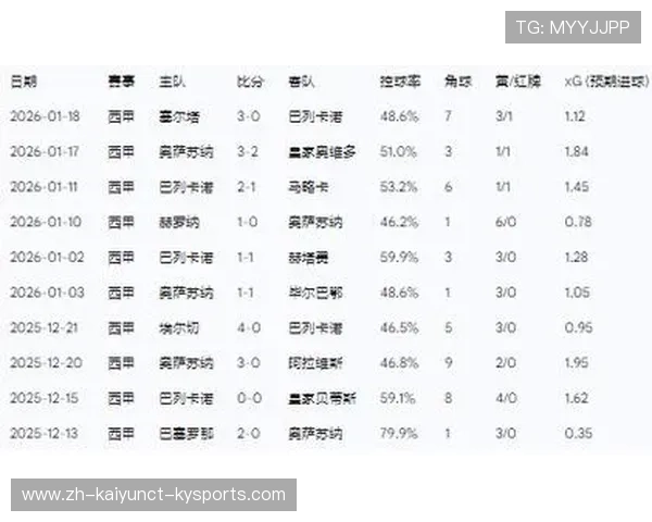 西甲赛程与积分赛制结合分析，揭示冠军争夺背后逻辑